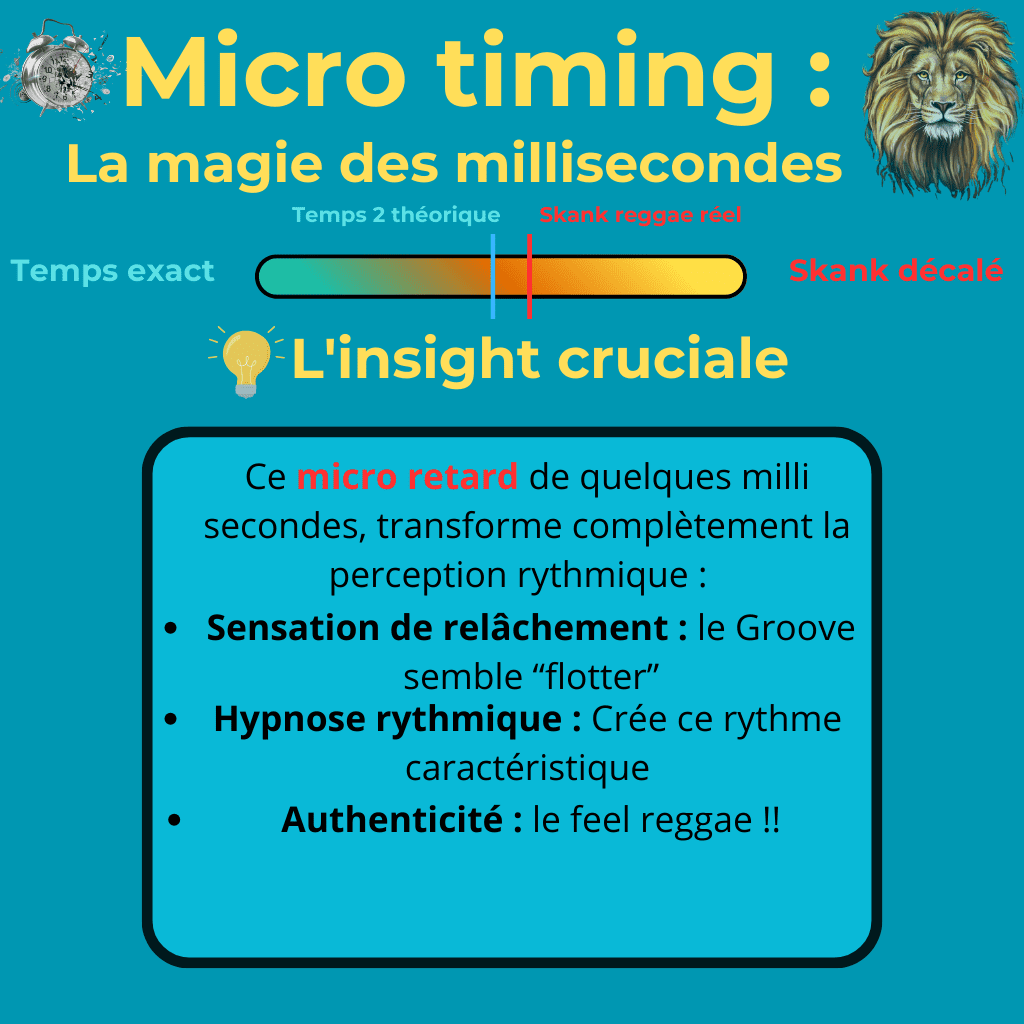 micro timing reggae